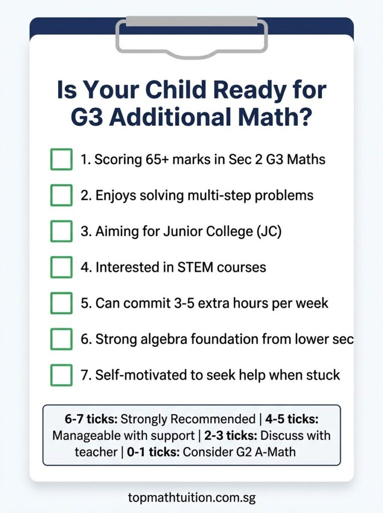 G3 Additional Math Singapore readiness checklist for parents — 7-point self-assessment with scoring guide