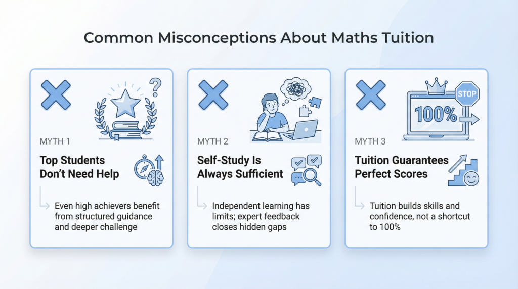 Math tuition misconceptions
